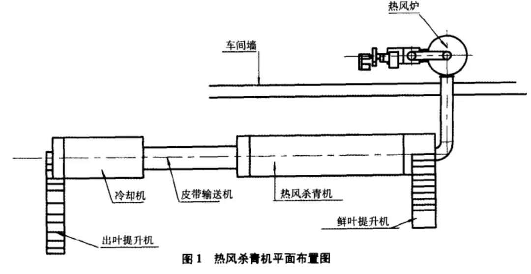 热风滚筒杀青机，有什么特点？